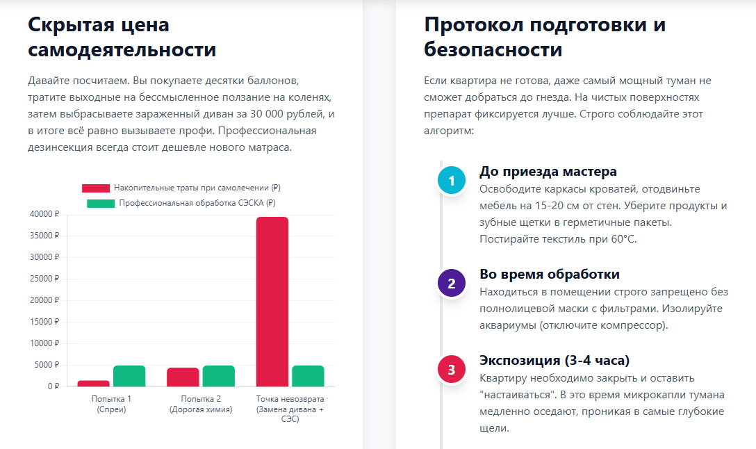 Установка барьерной защиты от насекомых после дезинсекции в Советске